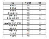 커뮤니..