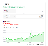 와~ 달..