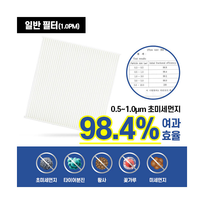 미쉐린(MICHELIN) 미쉐린 차량용 초미세먼지차단 에어컨 필터 PM1.0 (호수별)